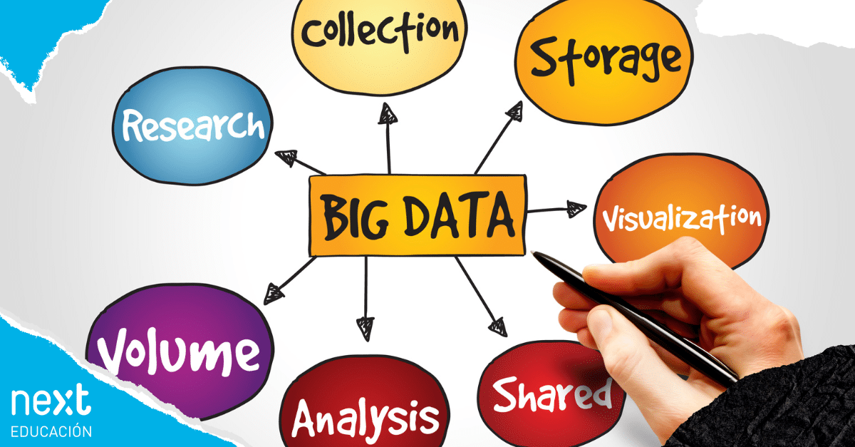 Las 7V del Big Data proporcionan un marco integral para abordar los desafíos y aprovechar las oportunidades que presenta el análisis de datos.